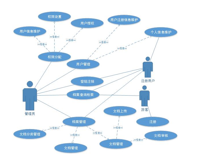 小程序需求文档用例图.png