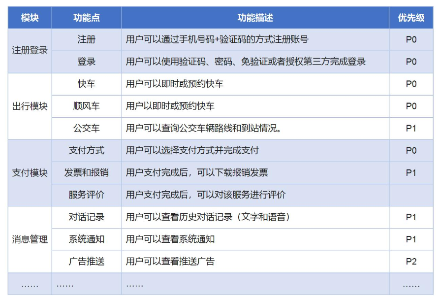 小程序软件开发收费