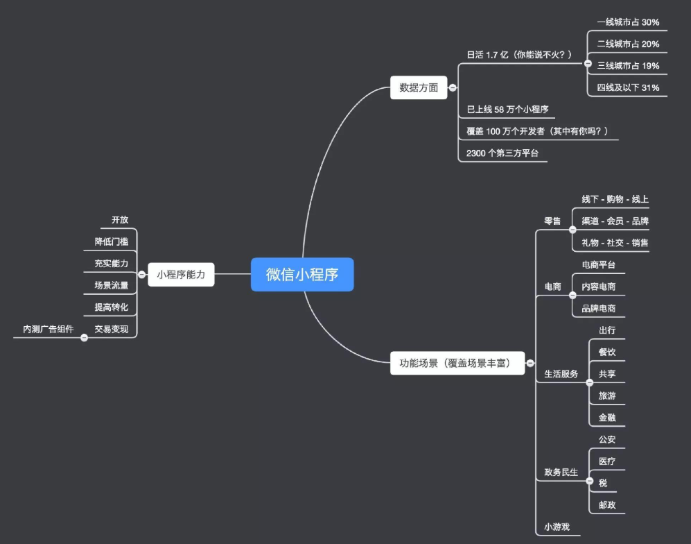 小程序产品结构图.png