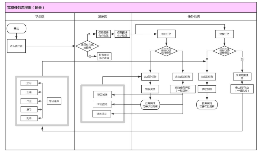 小程序需求文档业务流程图.png